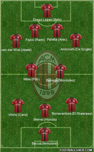 A.C. Milan Formation 2015
