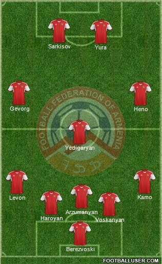 Armenia Formation 2015