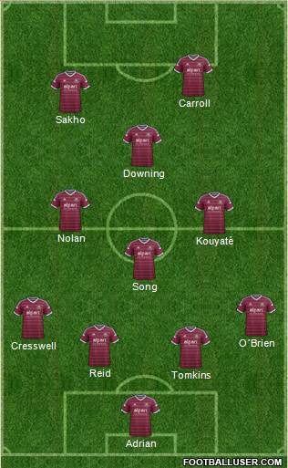 West Ham United Formation 2015