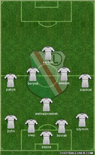 Legia Warszawa Formation 2015