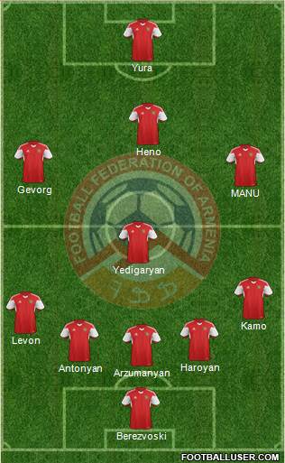 Armenia Formation 2015