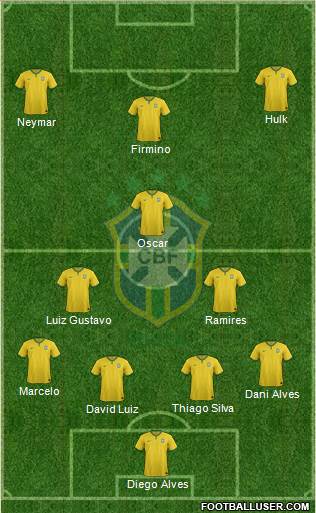 Brazil Formation 2015