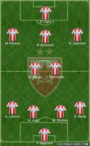 FC Red Star Belgrade Formation 2015
