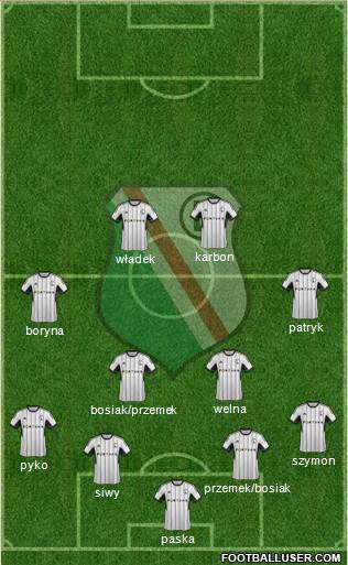 Legia Warszawa Formation 2015