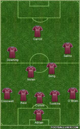 West Ham United Formation 2015