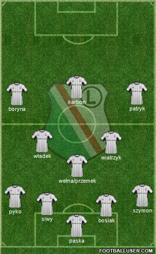 Legia Warszawa Formation 2015