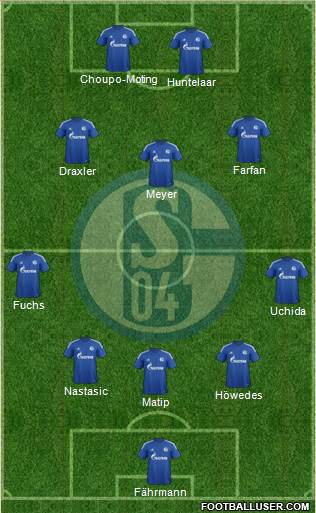 FC Schalke 04 Formation 2015