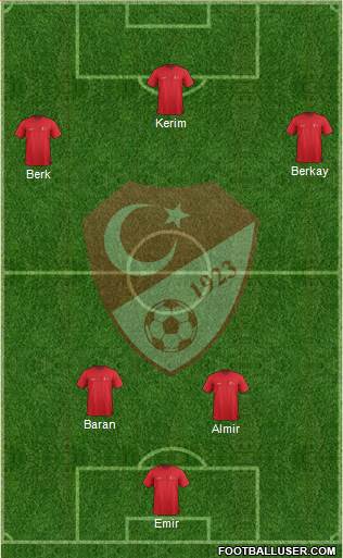 Turkey Formation 2015