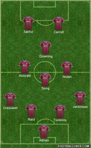 West Ham United Formation 2015