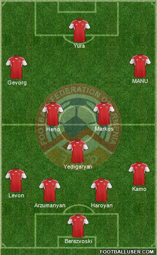 Armenia Formation 2015