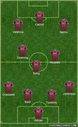 West Ham United Formation 2015