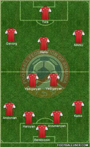 Armenia Formation 2015