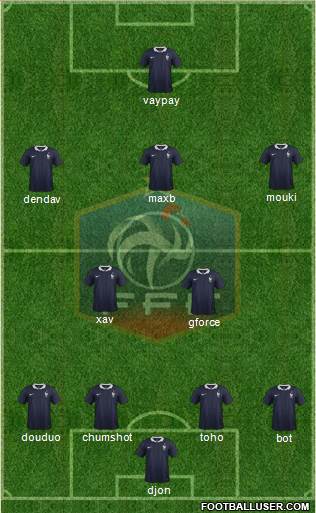 France Formation 2015