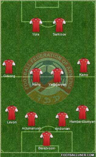 Armenia Formation 2015