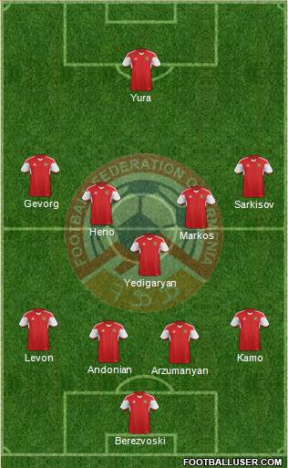 Armenia Formation 2015