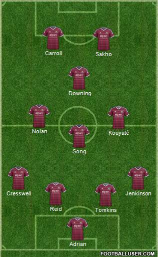 West Ham United Formation 2015