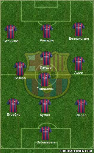 F.C. Barcelona Formation 2015