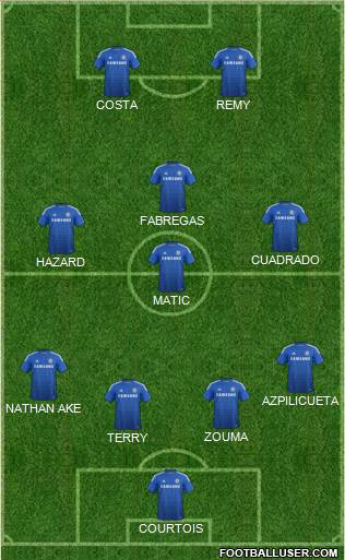 Chelsea Formation 2015