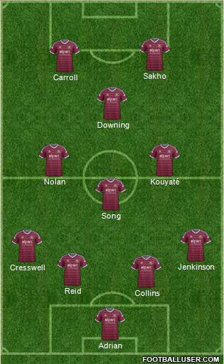 West Ham United Formation 2015