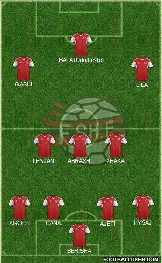 Albania Formation 2015