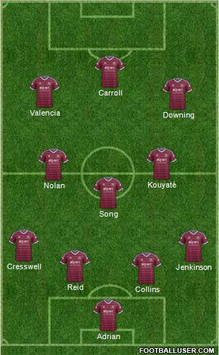 West Ham United Formation 2015