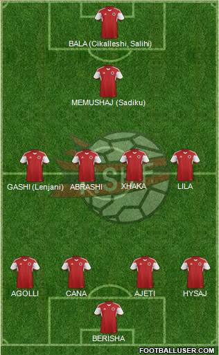 Albania Formation 2015