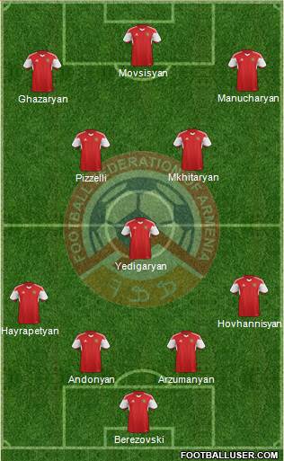 Armenia Formation 2015