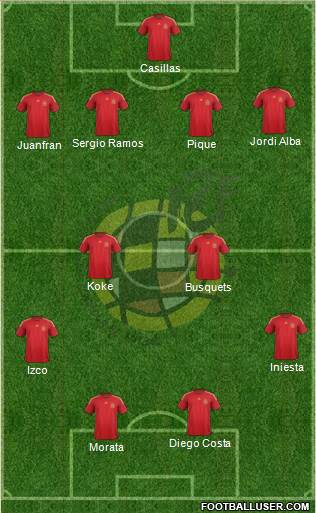 Spain Formation 2015