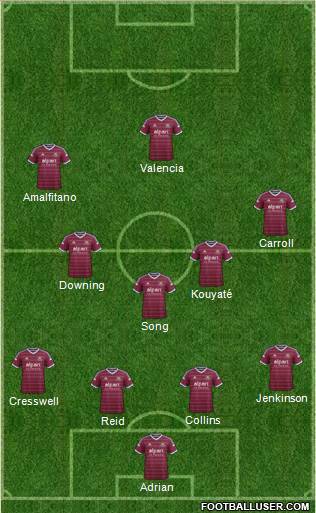 West Ham United Formation 2015