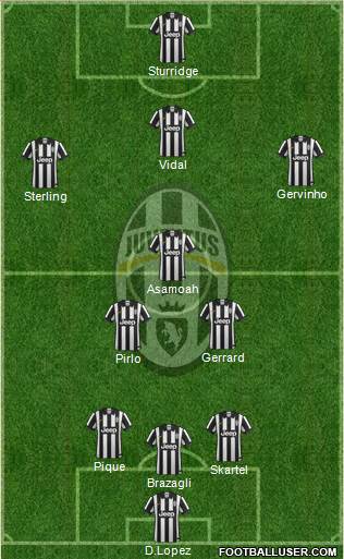 Juventus Formation 2015