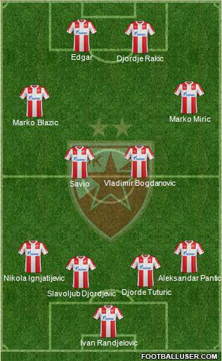 FC Red Star Belgrade Formation 2015