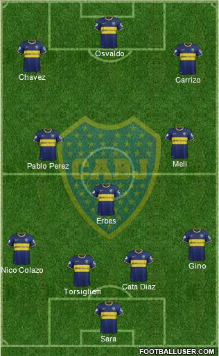 Boca Juniors Formation 2015