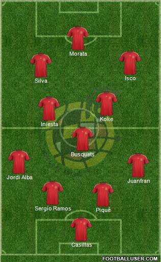 Spain Formation 2015
