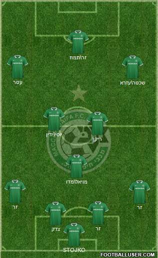 Maccabi Haifa Formation 2015