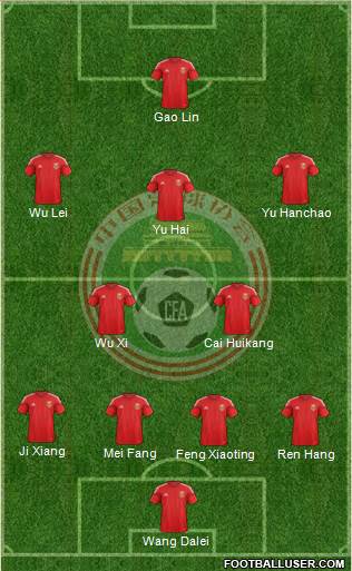 China Formation 2015
