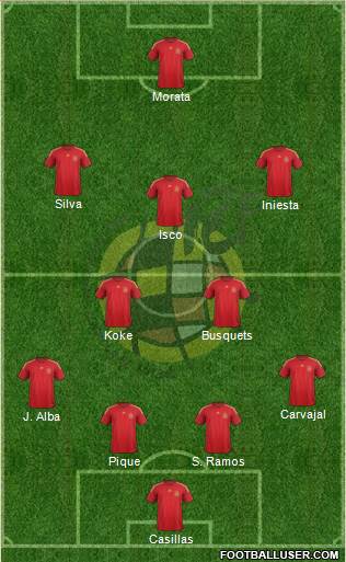 Spain Formation 2015
