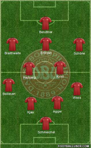 Denmark Formation 2015