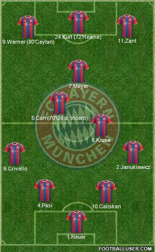 FC Bayern München Formation 2015