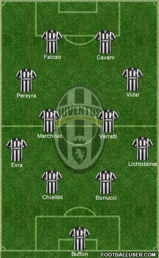 Juventus Formation 2015