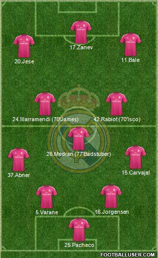 Real Madrid C.F. Formation 2015