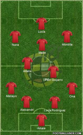 Spain Formation 2015