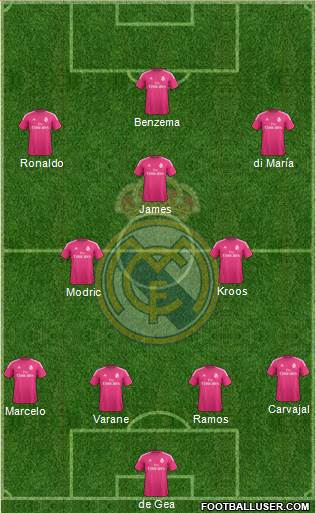 Real Madrid C.F. Formation 2015