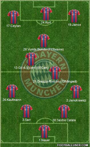 FC Bayern München Formation 2015