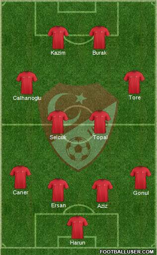Turkey Formation 2015