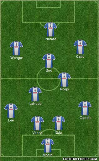 Philadelphia Union Formation 2015