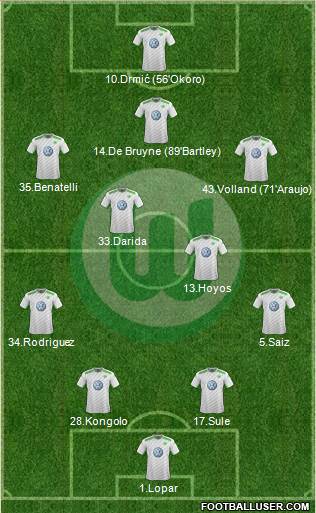 VfL Wolfsburg Formation 2015