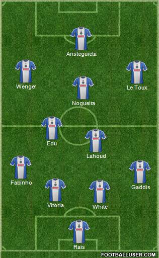 Philadelphia Union Formation 2015