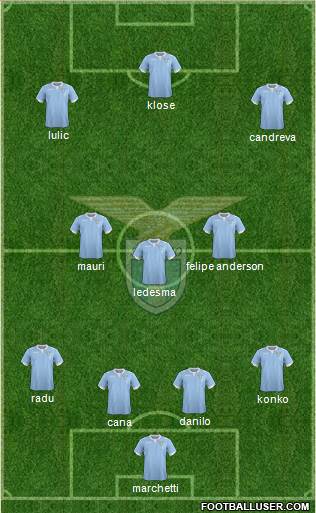 S.S. Lazio Formation 2015