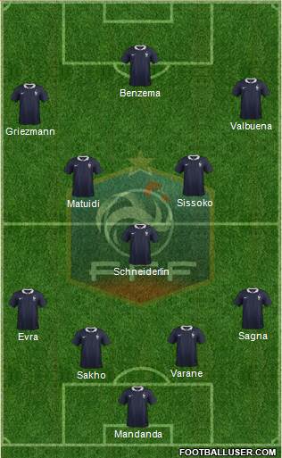 France Formation 2015