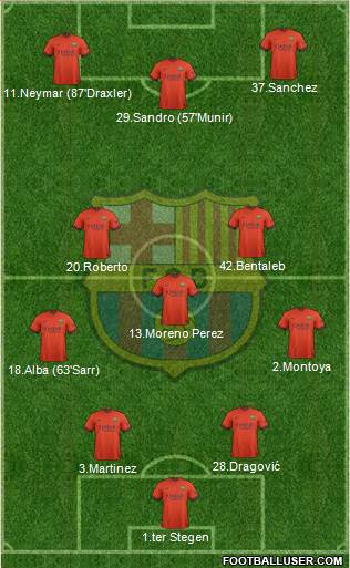 F.C. Barcelona Formation 2015